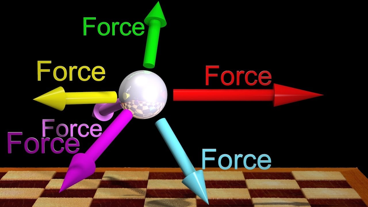Vector Forces