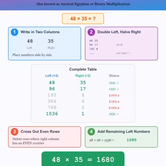 overview all steps 1