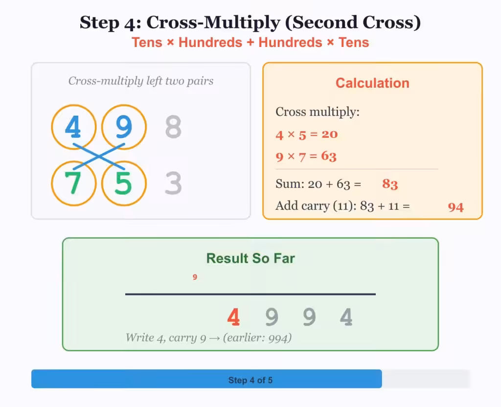Cross-multiplication calculation steps shown