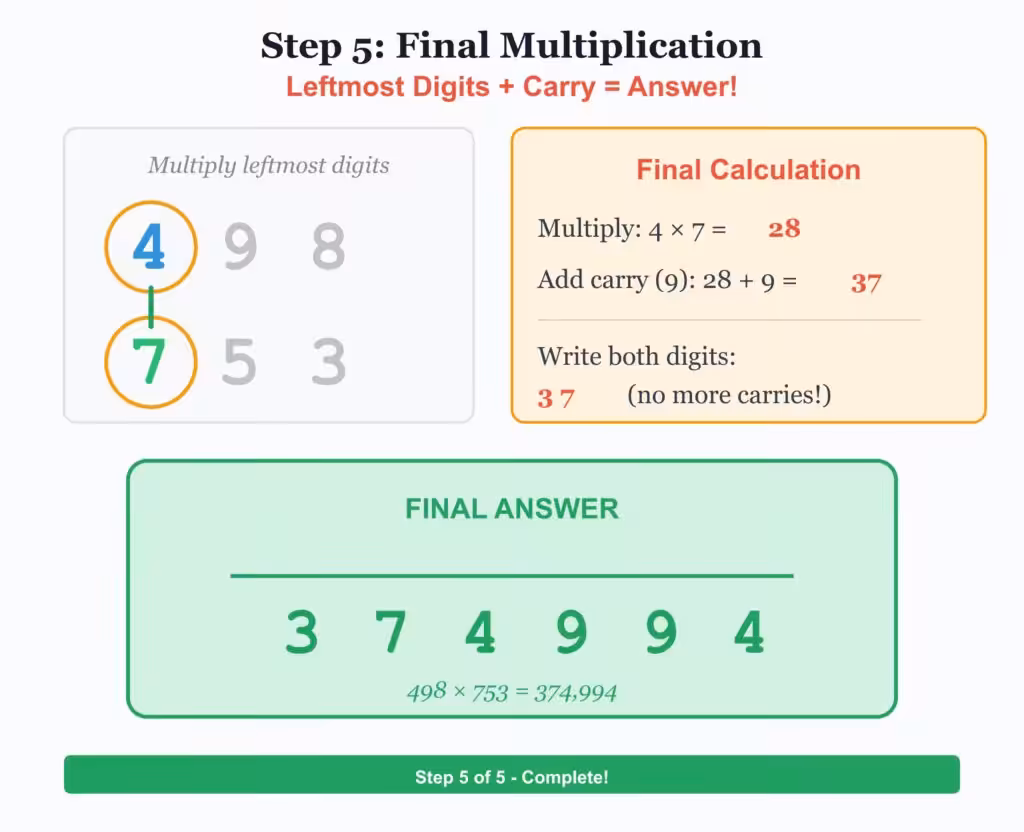 Multiplication steps and final answer