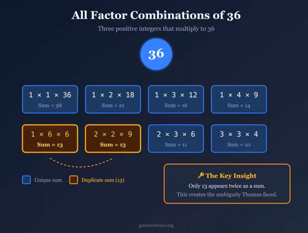 Fixing missing and broken images in WordPress Claude2026