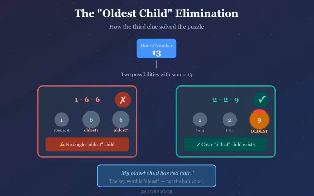 Fixing missing and broken images in WordPress Claude2026 2