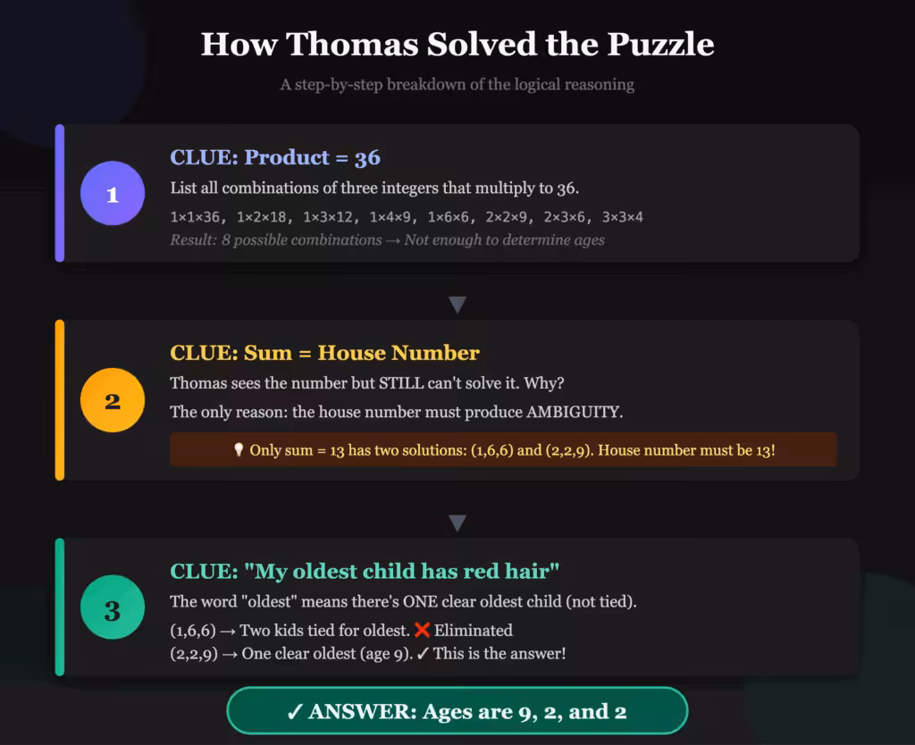 svg3 solution steps.svg2026