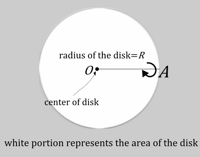The Area of a Disk with radius R How to Calculate? Math