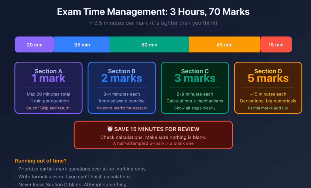 How to Crack Class 12 Chemistry Without Losing Your Mind4
