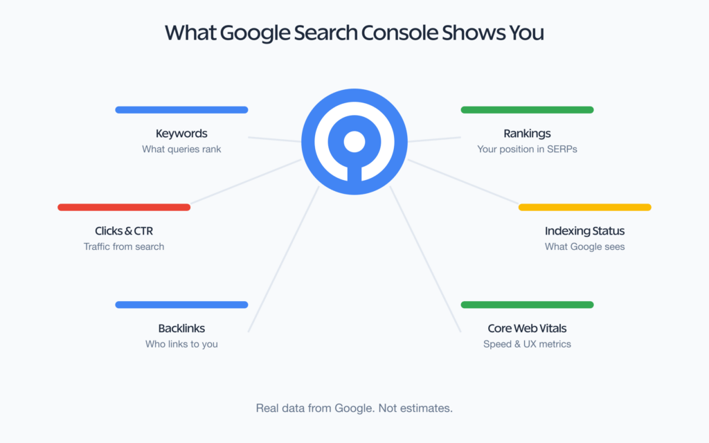 Google Search Console features overview