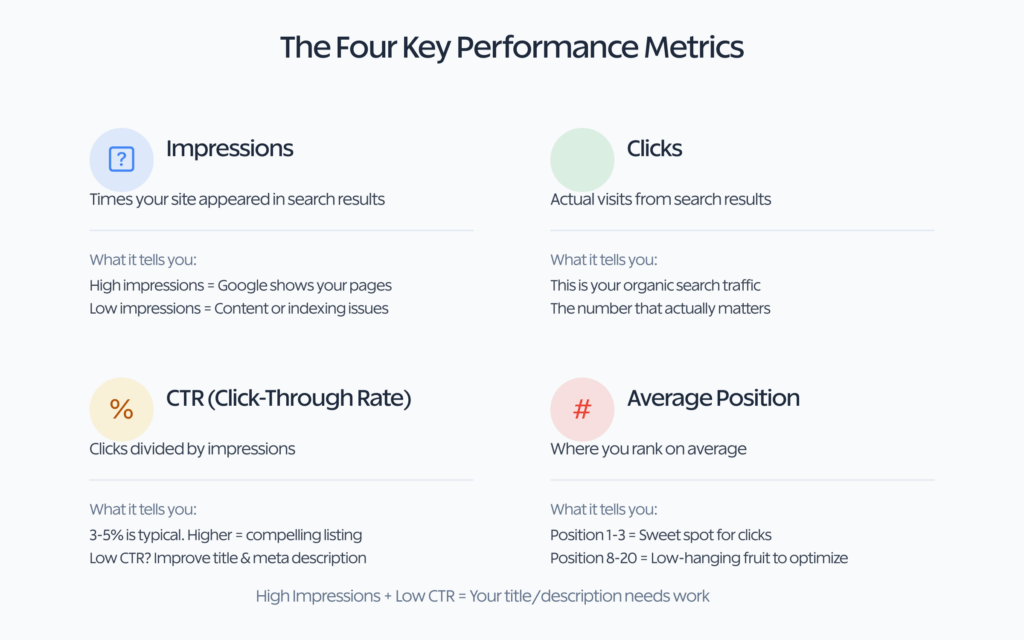 Key performance metrics for website analysis