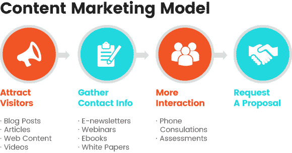 saas marketing strategies, Image, Gaurav Tiwari
