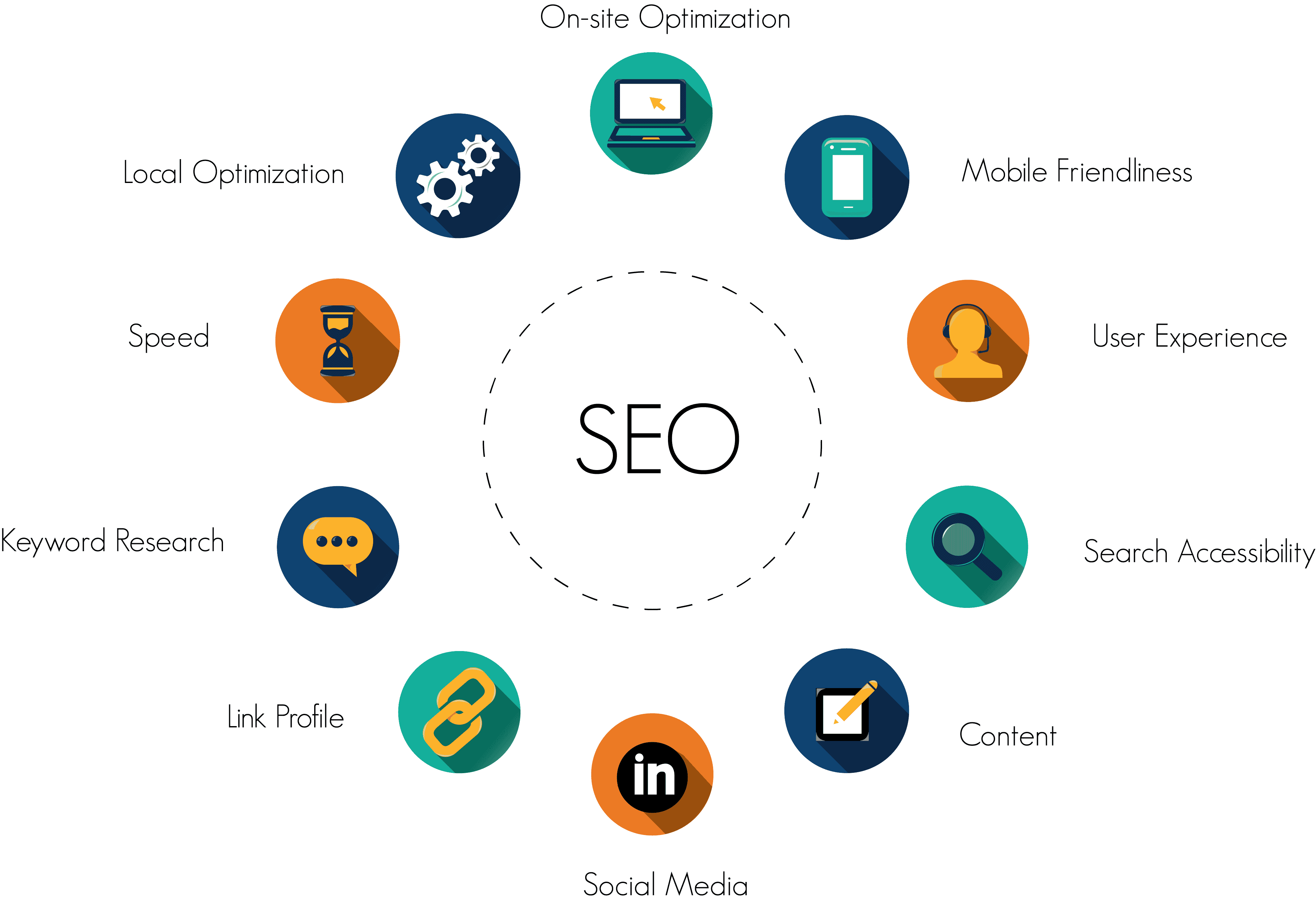saas marketing strategies, Image, Gaurav Tiwari