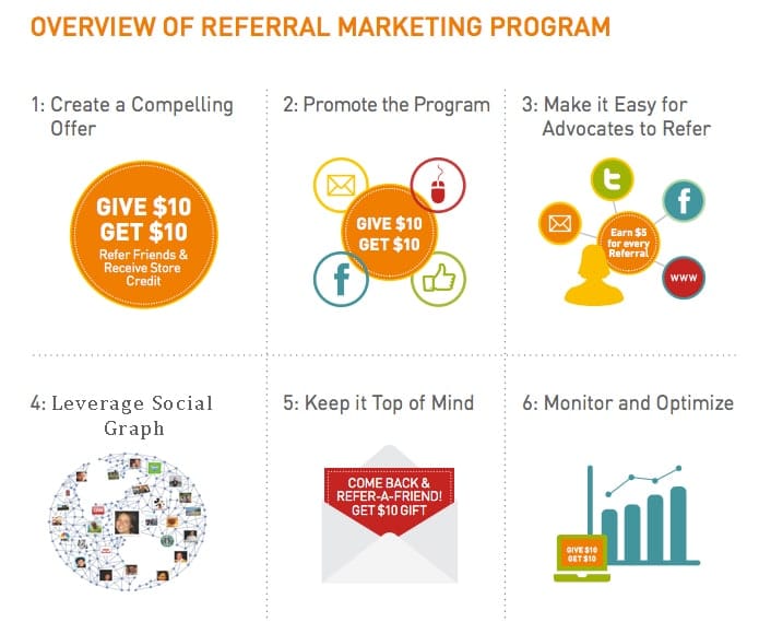 saas marketing strategies, Image, Gaurav Tiwari