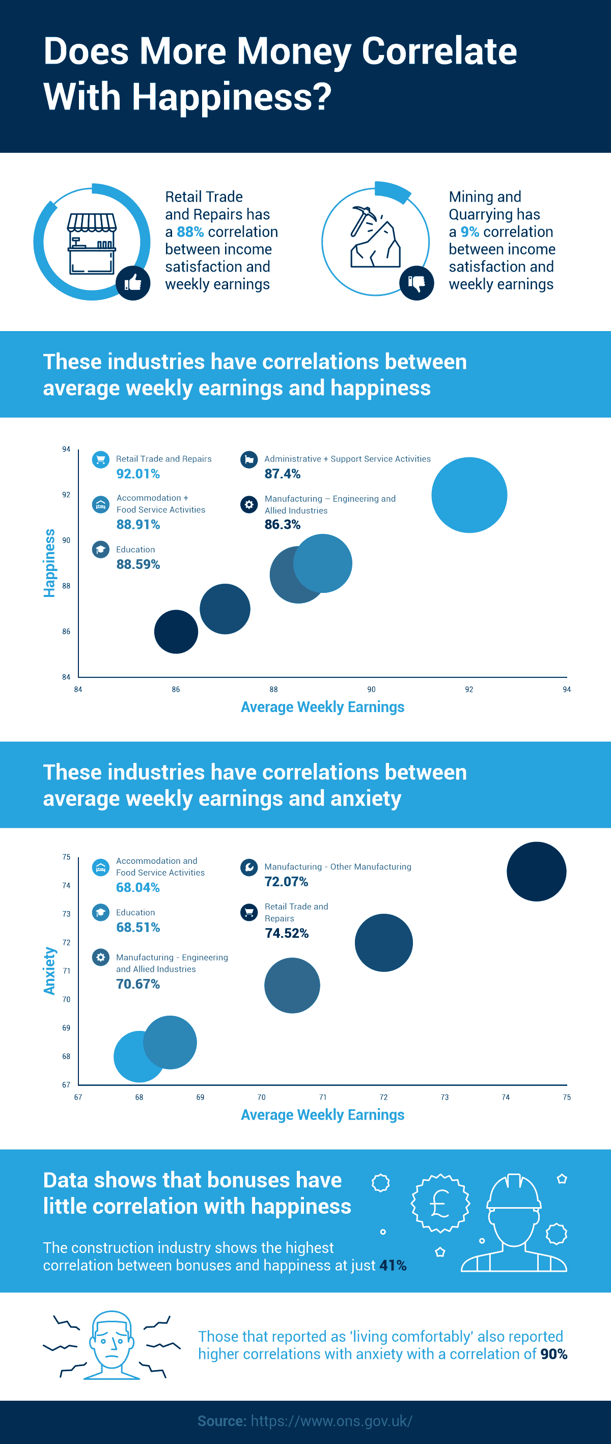 Will Your Higher Earnings Bring You Happiness? Infographic