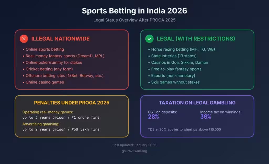 legal status overview