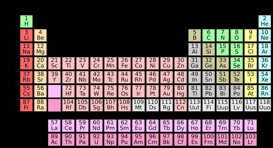 periodic system, chemistry, science, best chemistry youtube channels