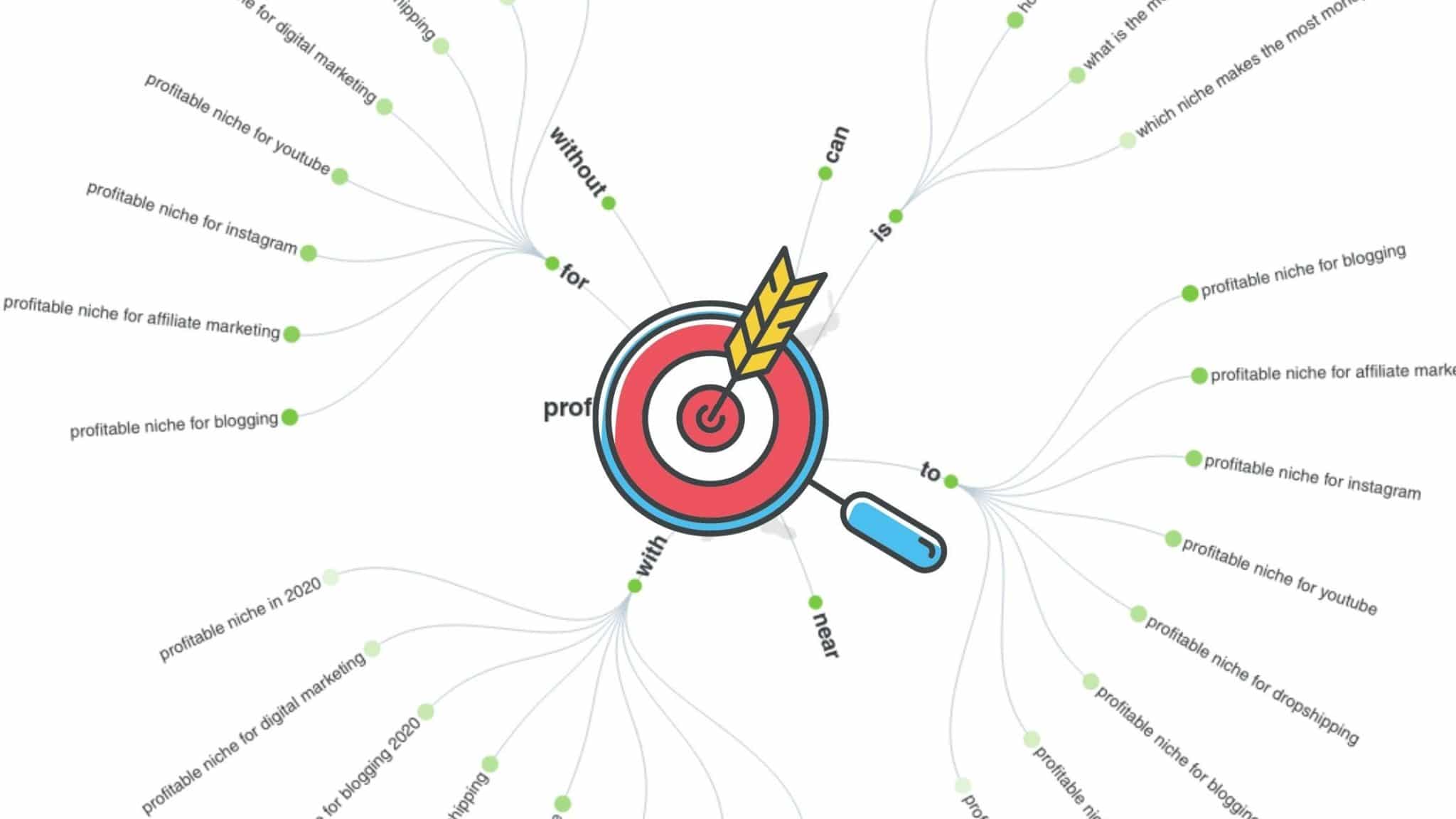 profitable niche 2021