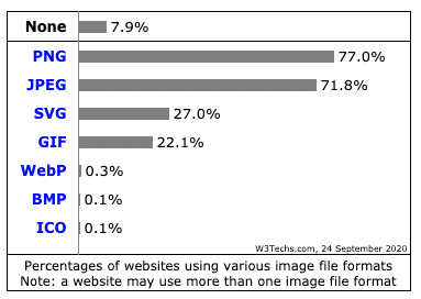 image file types stats 1