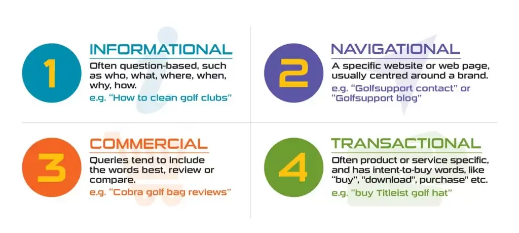 user intent types 1024x459 1