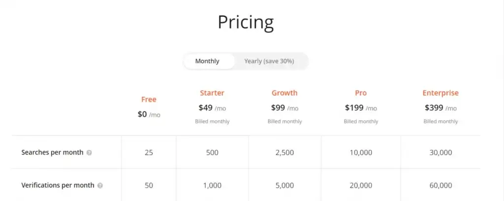 Pricing plans of hunter email finder tool