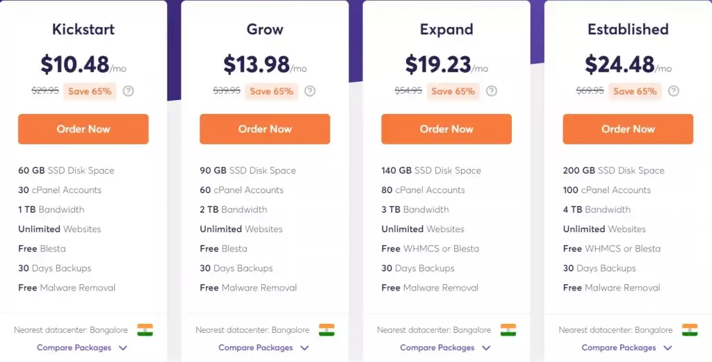 reseller hosting pricing plans chemicloud 1024x521 1