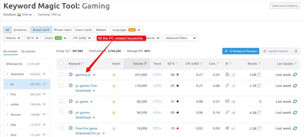 Semrush keyword magic tool keywords