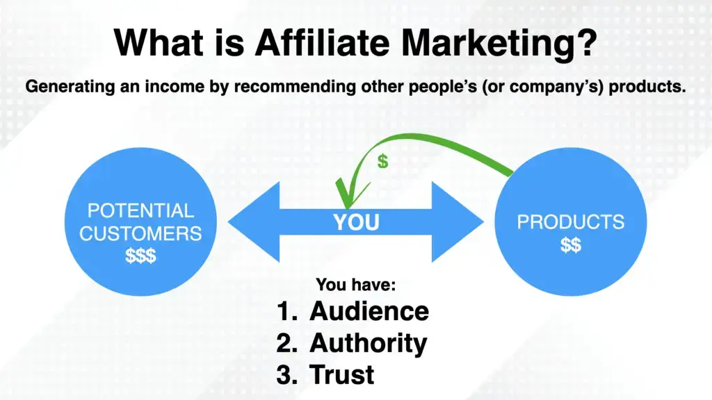Affiliate marketing defination