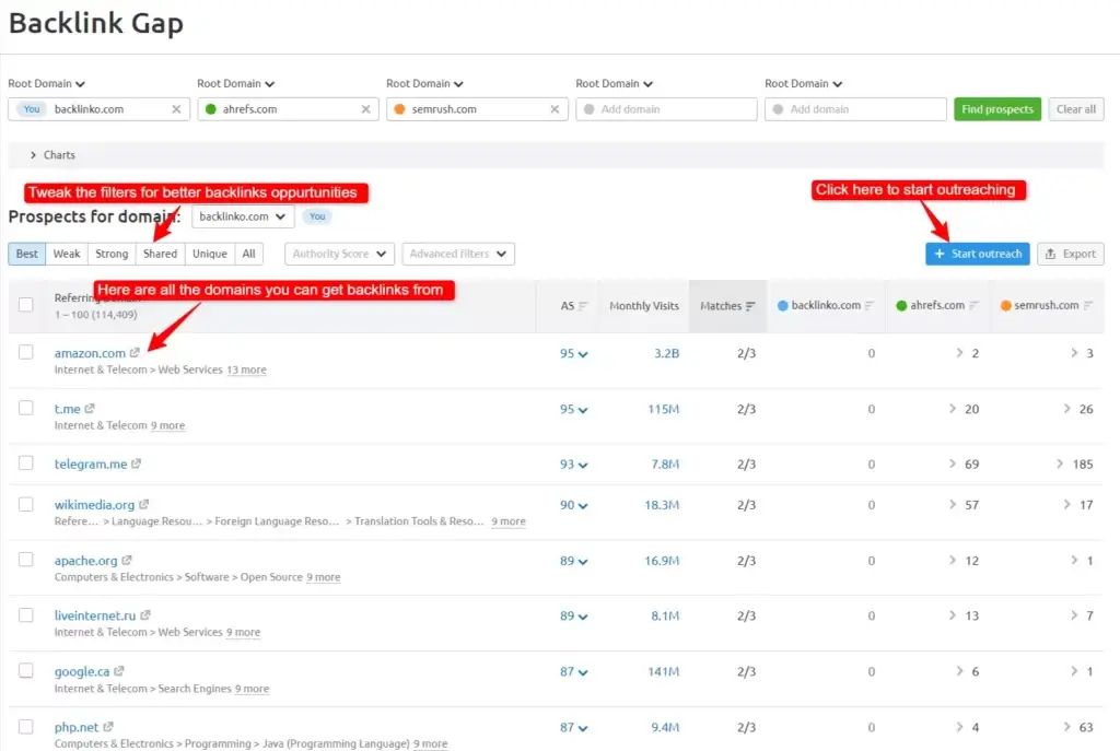 Semrush backlink gap tool dashboard