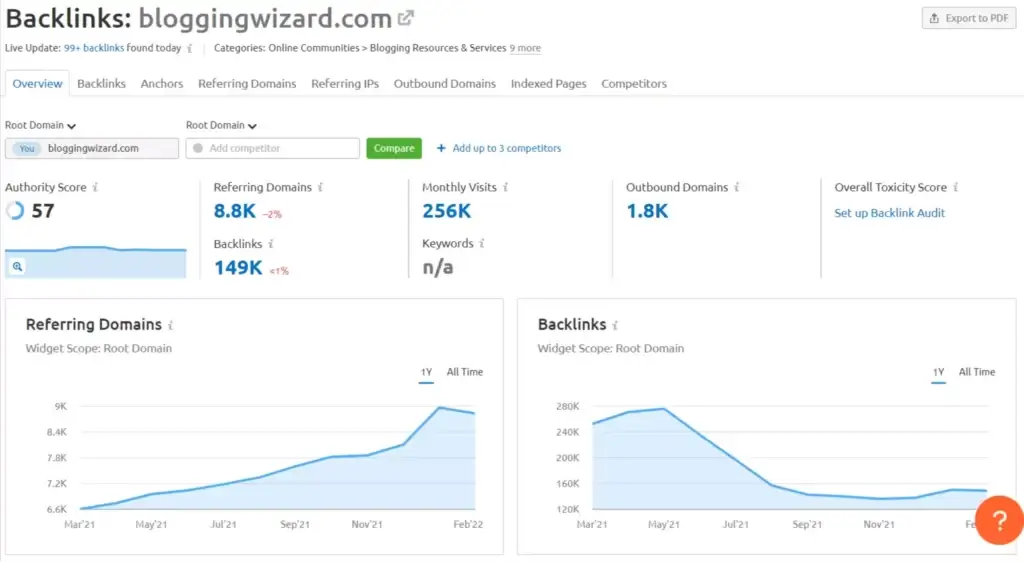 Semrush backlink overview tool dashboard
