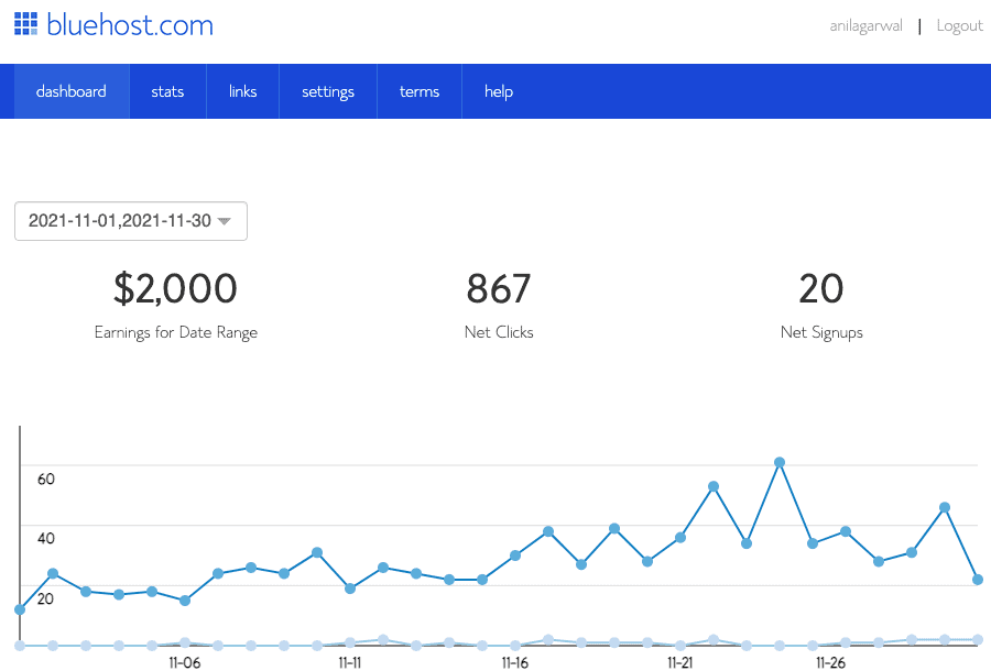 Anil Agarwal event blogging earning