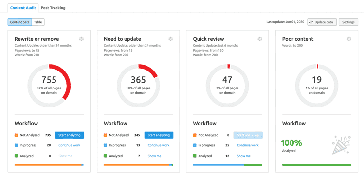 Semrush content audit tool dashboard