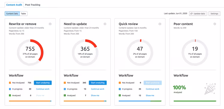 Semrush content audit tool