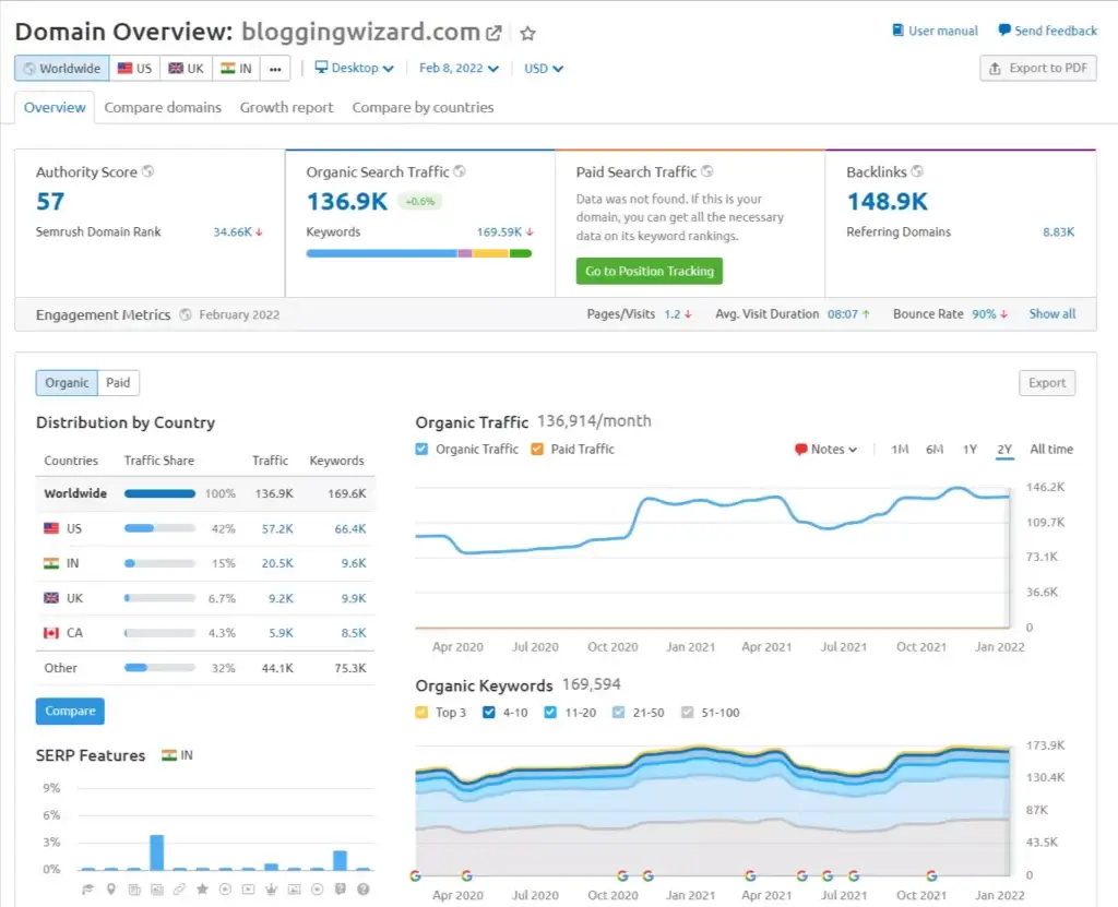 Semrush domain overview tool
