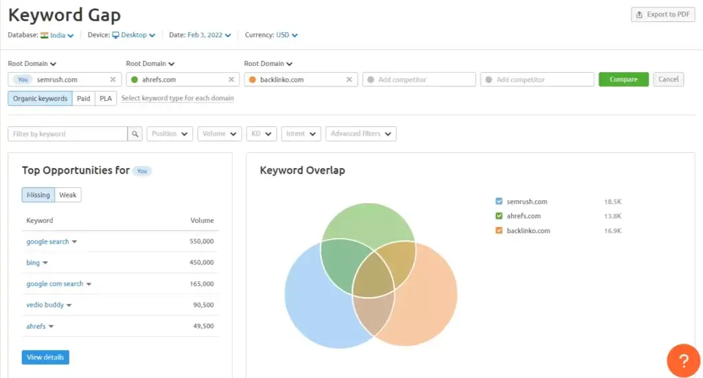Semrush keyword gap tool overview