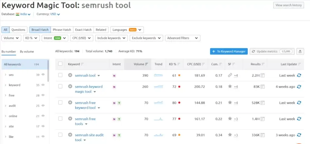 Semrush keyword magic tool keywords