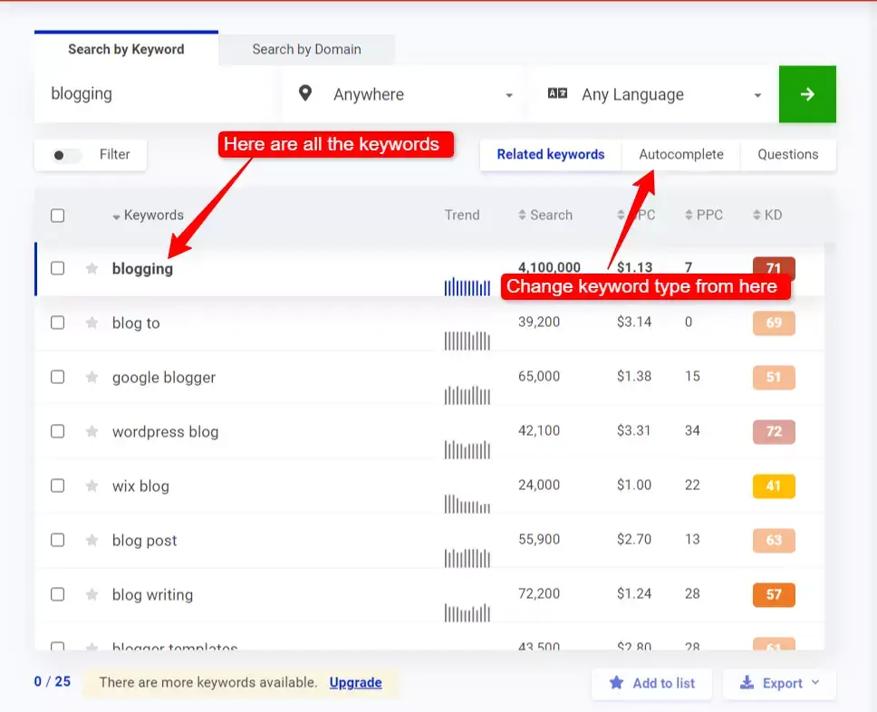 Keyword research for event blog using Mangools