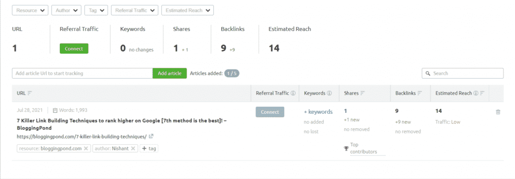 Semrush post tracking tool dashboard