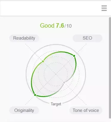 Semrush SEO writing assistant score