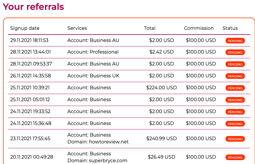 Anil Agarwal event blogging earning