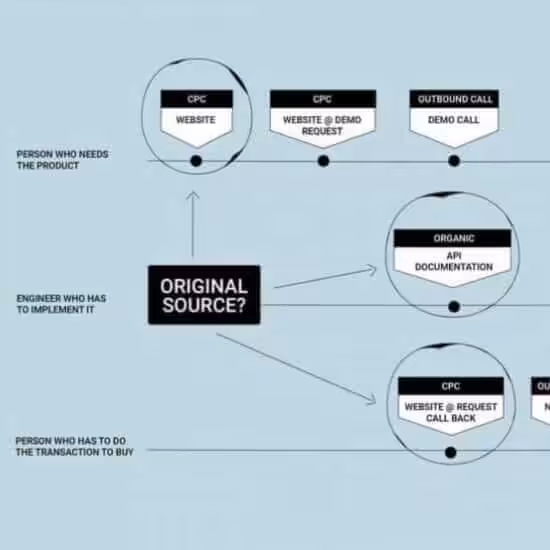 The Different Attribution Models