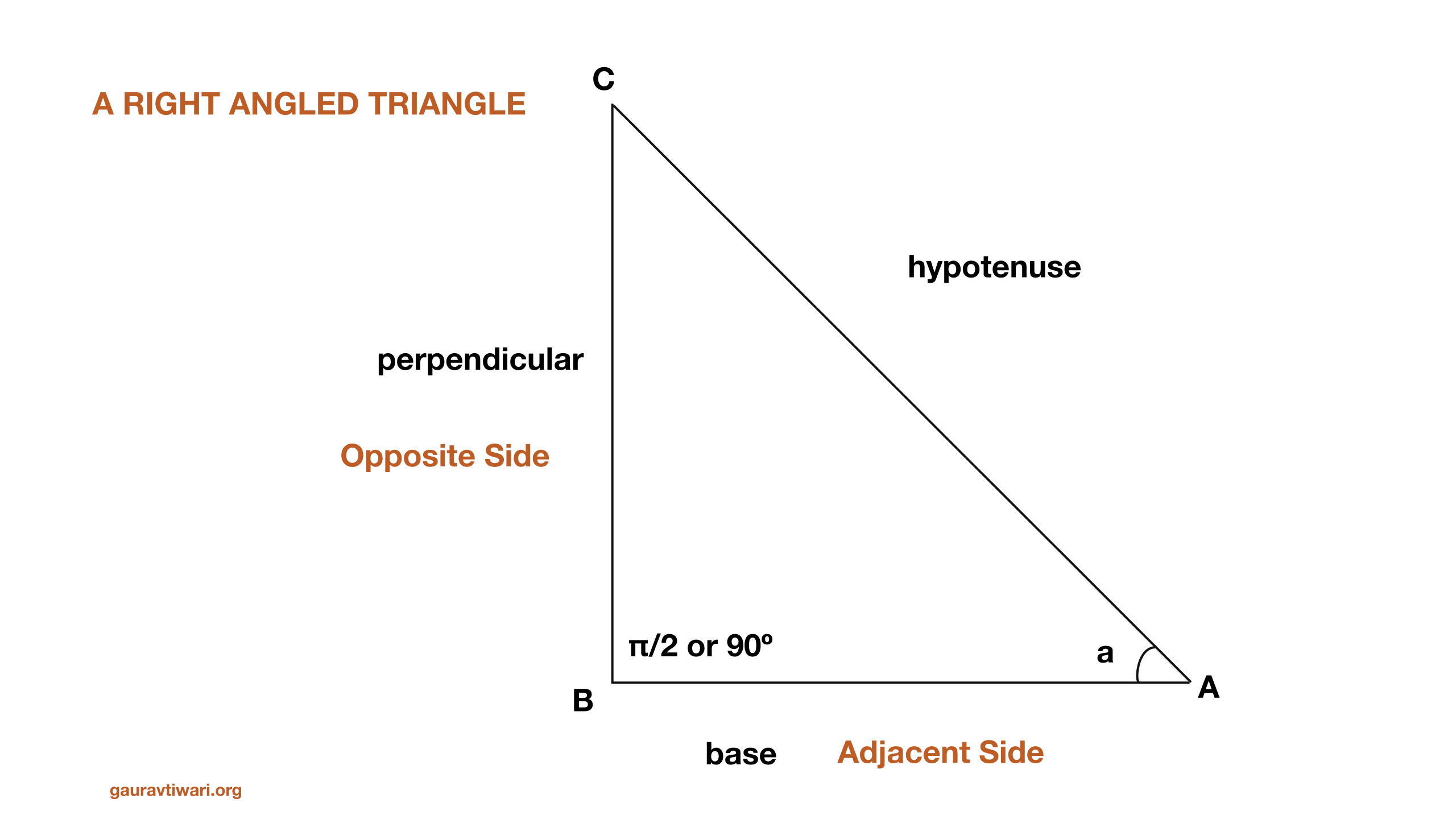 Trigonometric Identities Formulas Trigonometric Functions