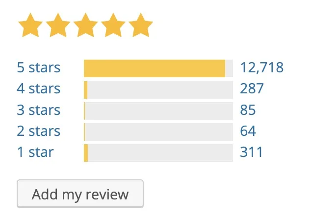 wpforms reviews on WordPress.org