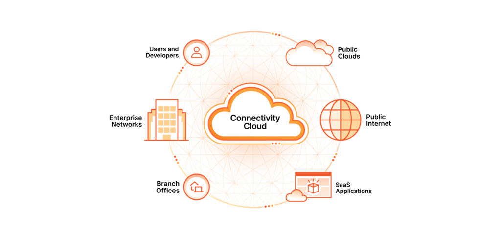 Cloudflare Connectivity Cloud