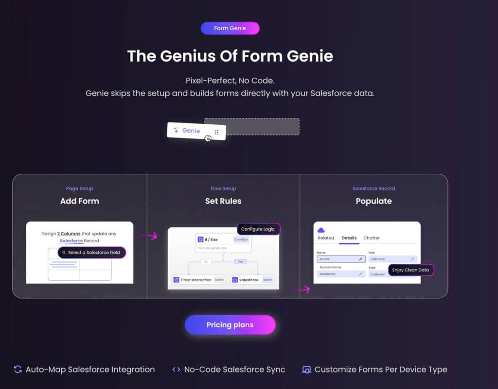 Salesforce Forms Titan2025