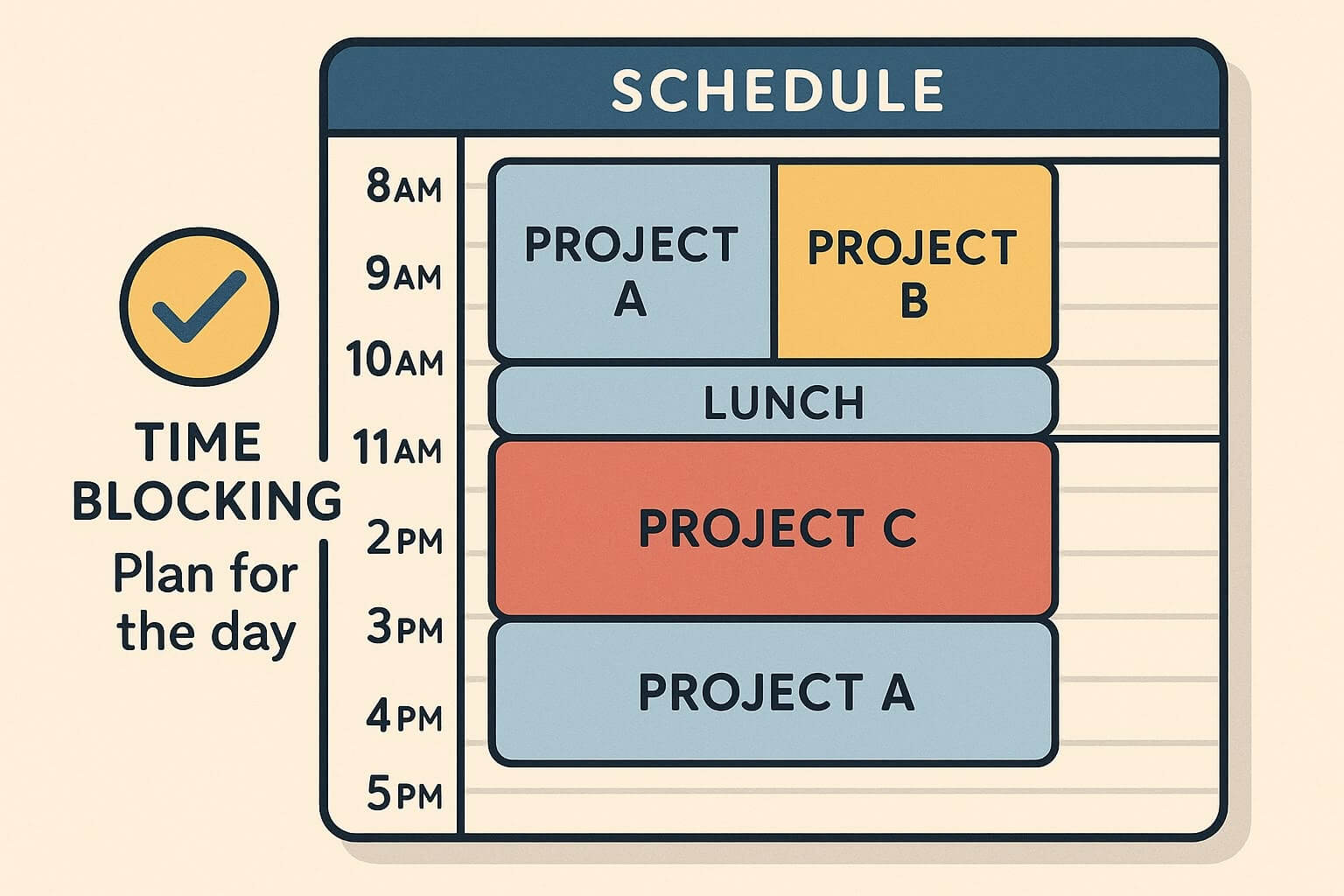 How to Stay Productive When Managing Multiple Projects