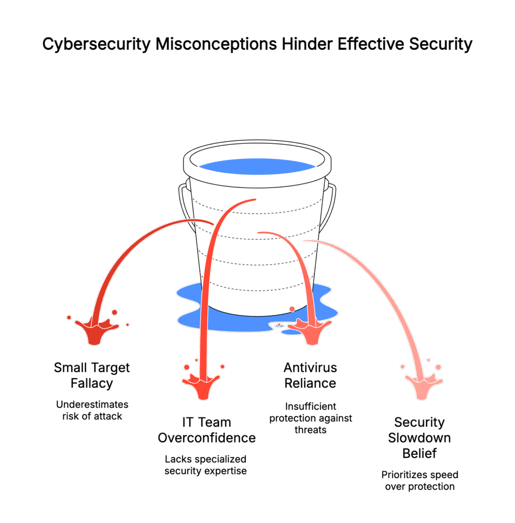 Common Misconceptions About Cybersecurity and Security Researchers