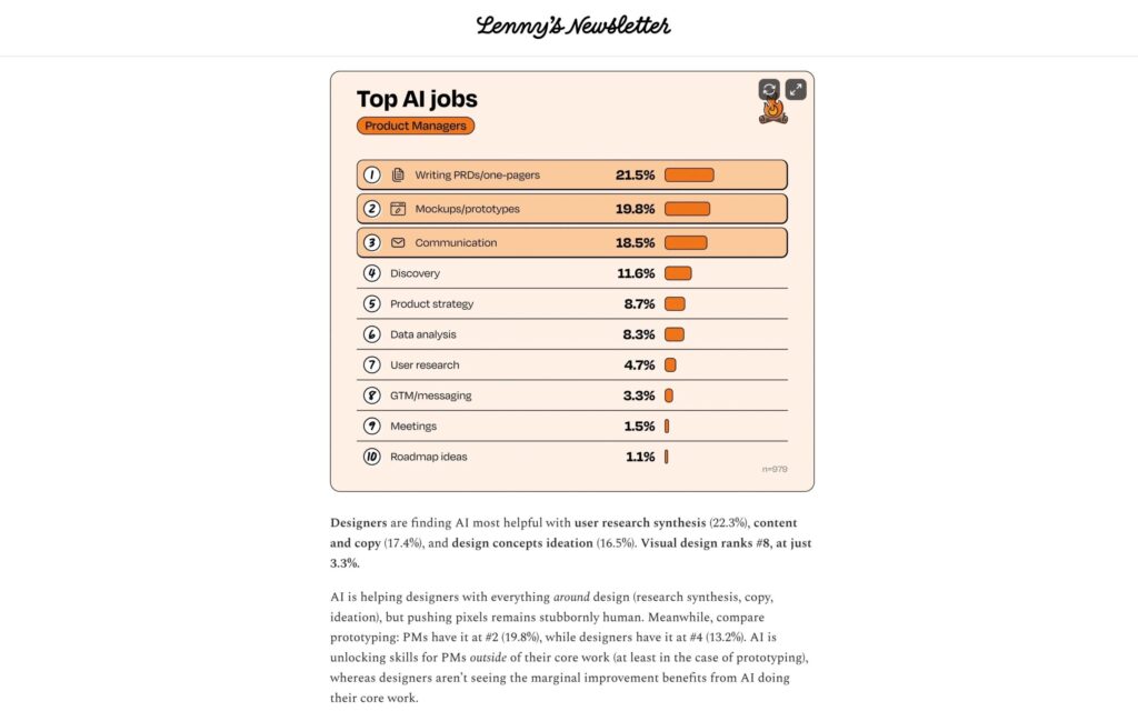ai tools are overdelivering results from our large scale ai productivity survey2025