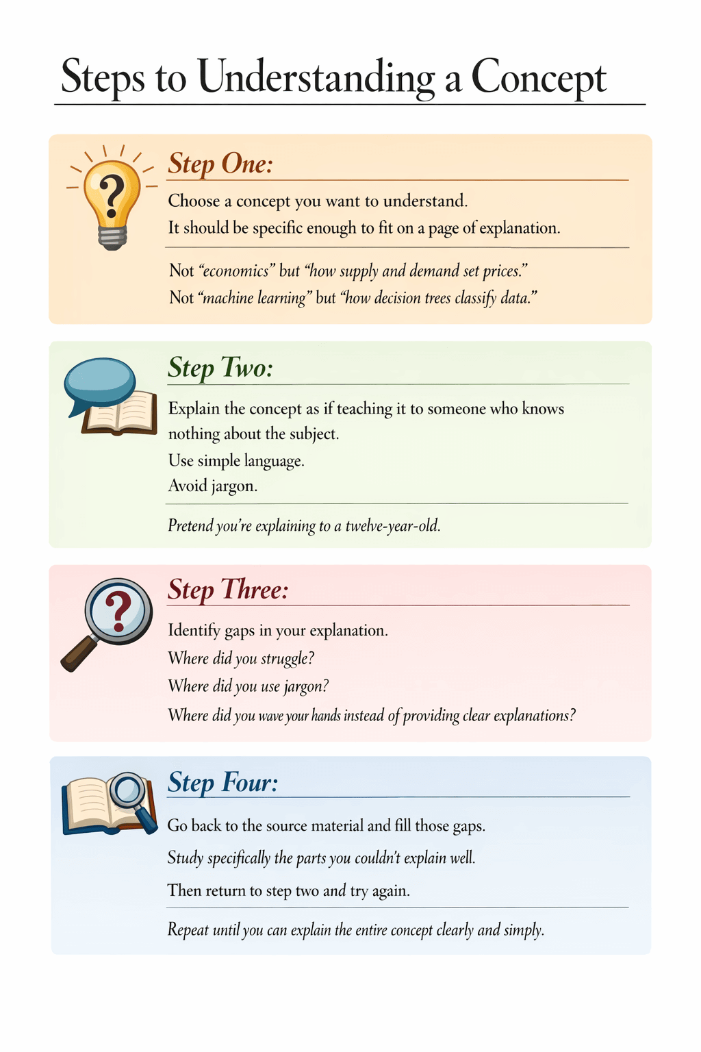 Feynman Technique: Four steps to understand a concept