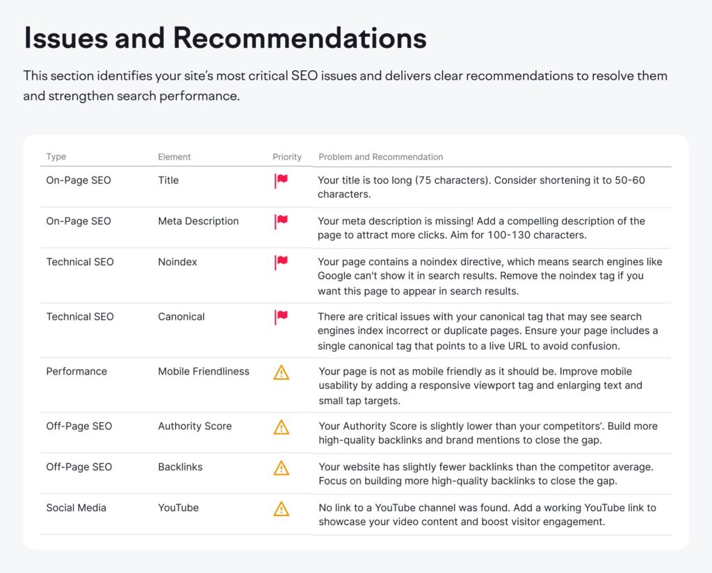 Semrush has a cool site audit feature