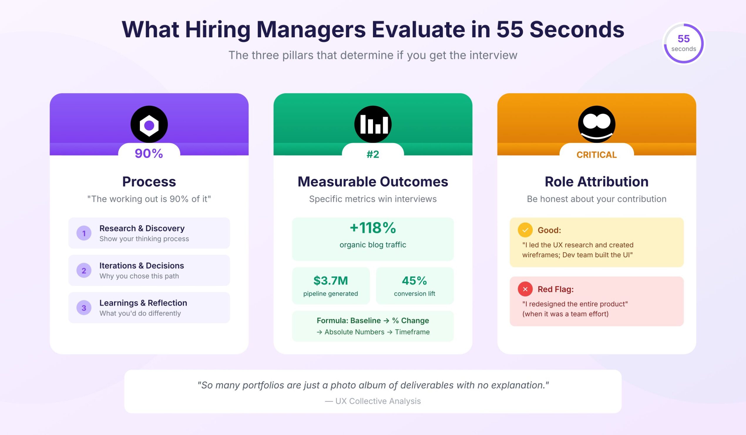 Portfolio vs Resume - What Hiring Managers Evaluate in 55 Seconds