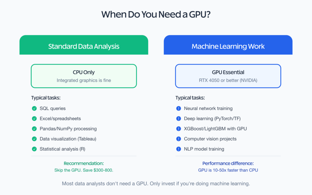 GPU requirements for data tasks