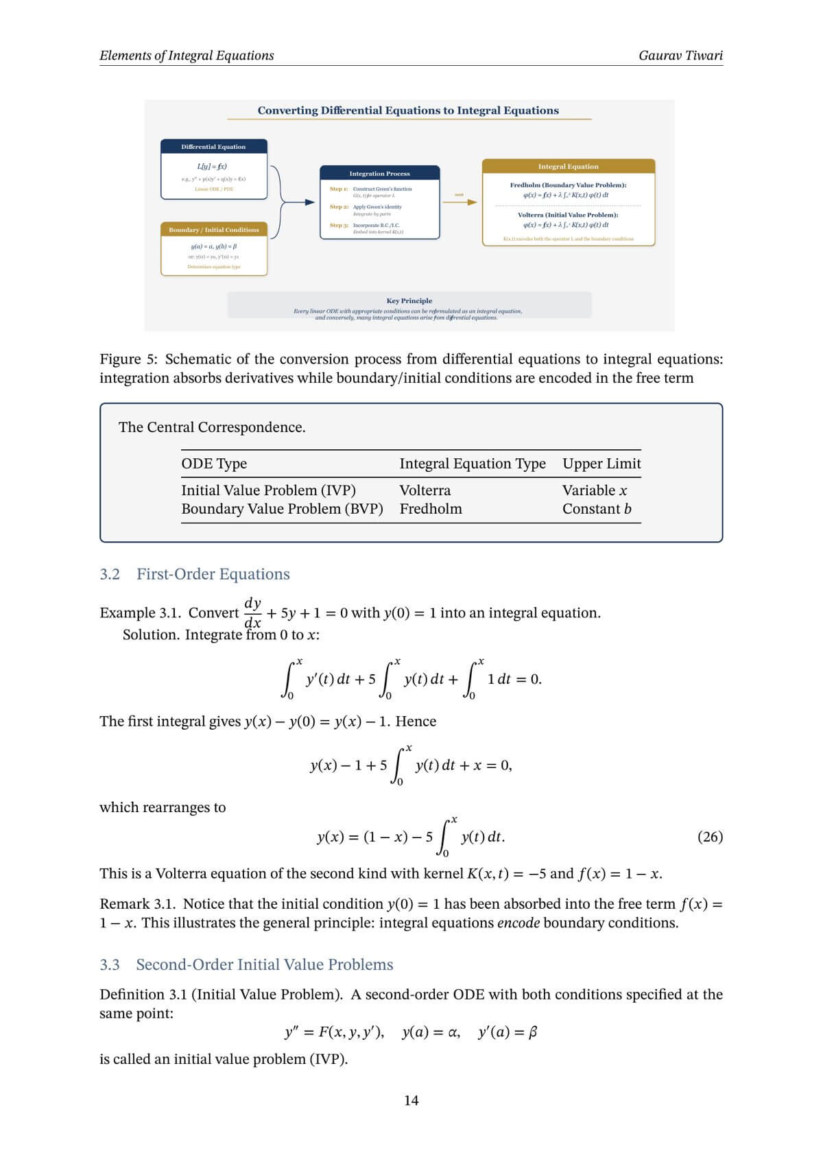 Elements of Integral Equations - Page 16