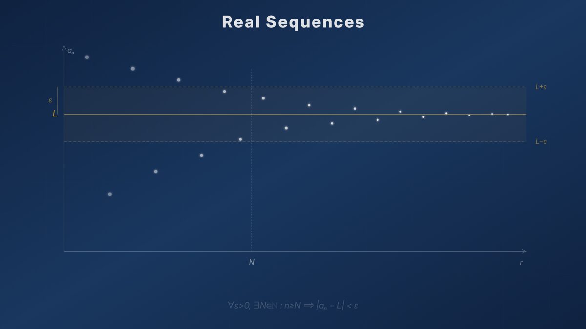 Real Sequences: Definitions, Theorems, and Examples